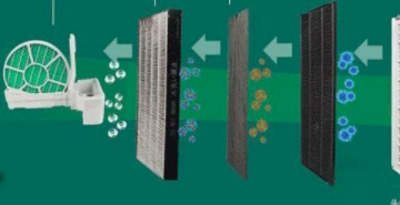 空氣凈化器檢測