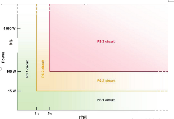 產品防火防護外殼的要求